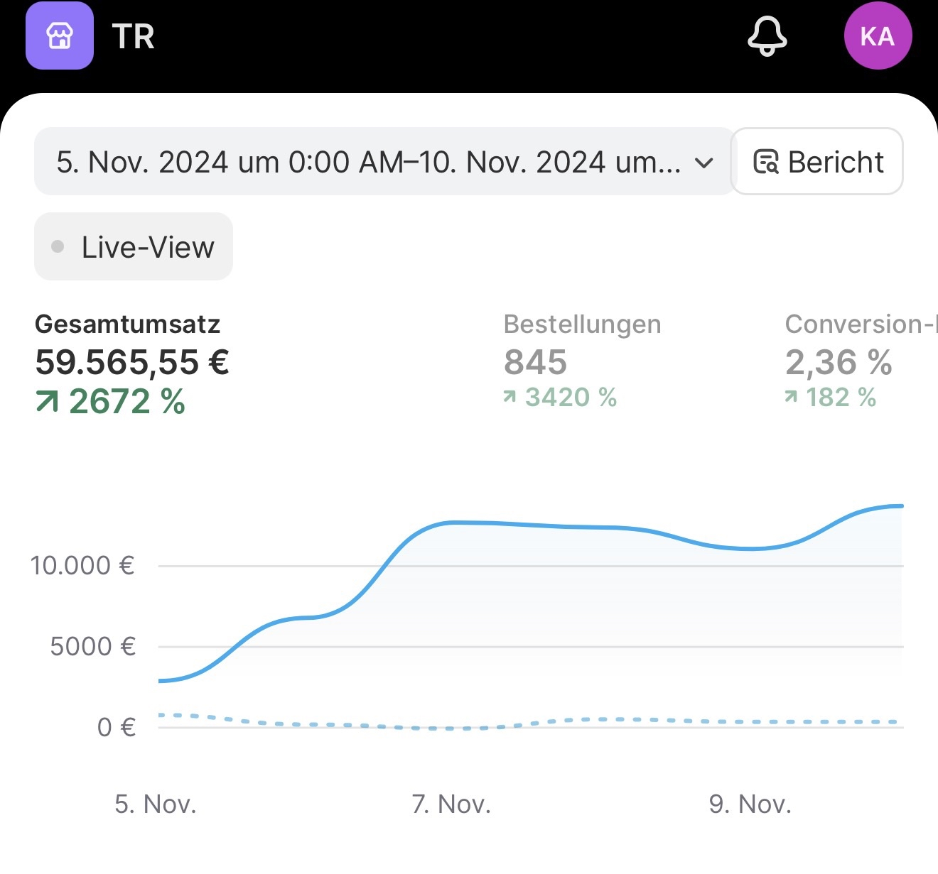 Shopify Blitzscaling Nov 2024